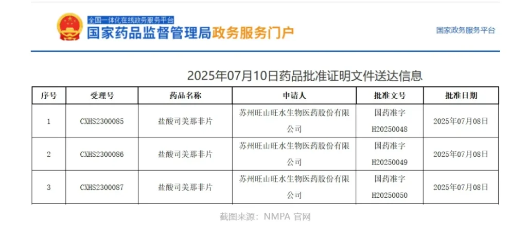 旺山旺水治疗勃起功能障碍1类新药昂伟达&reg;（盐酸司美那非片）获批上市